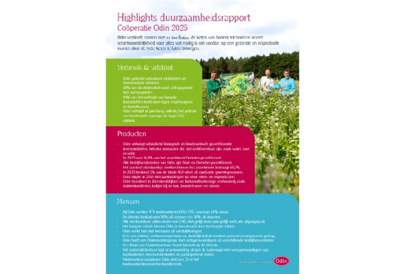 Highlights Duurzaamheidsrapport 2025